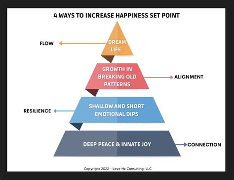 how to increase max happiness.